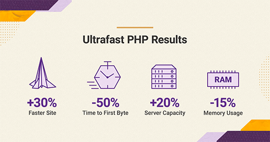 SiteGround 的超快 PHP 统计数据