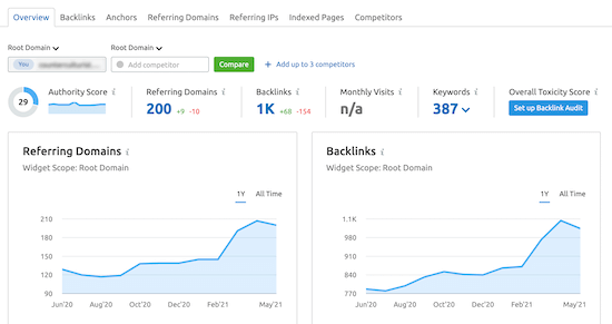 SEMRush 反向链接报告