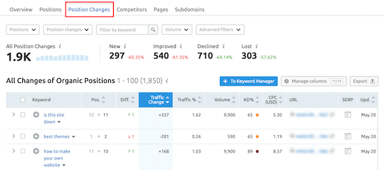 SEMRush 关键字更改