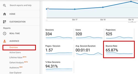 在 Google Analytics 中检查跳出率