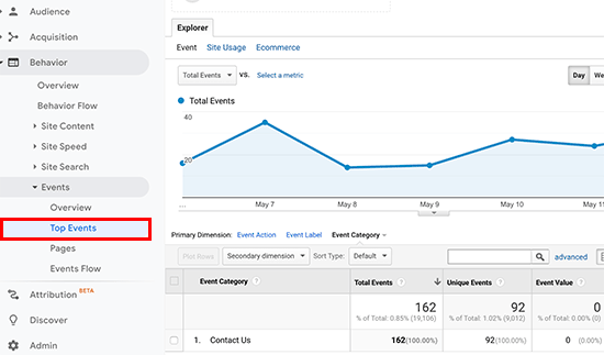 Google Analytics 中的表单事件跟踪