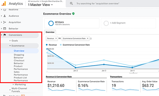 Google Analytics（分析）电子商务转化报告