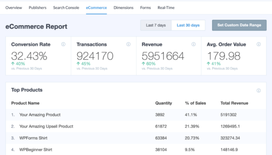 MonsterInsights 中的电子商务报告示例